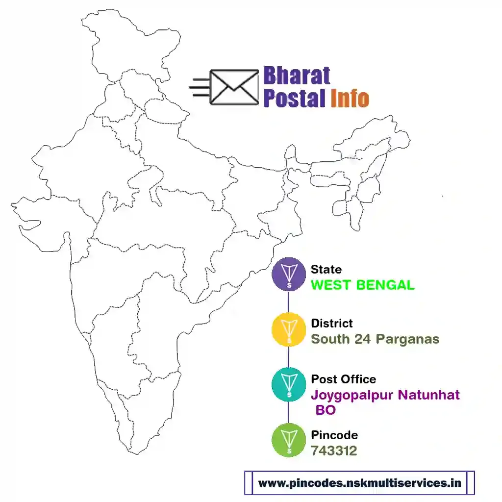 west bengal-south 24 parganas-joygopalpur natunhat bo-743312